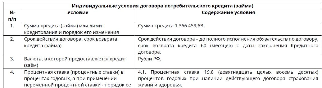Выдача 1 366 000 под ставку 19,8% клиенту с официальной заработной платой