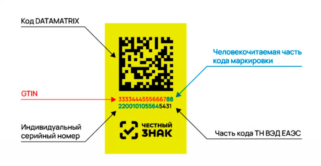 🏷️ Маркировка «Честного ЗНАКА»: когда код есть, а сканер его не видит