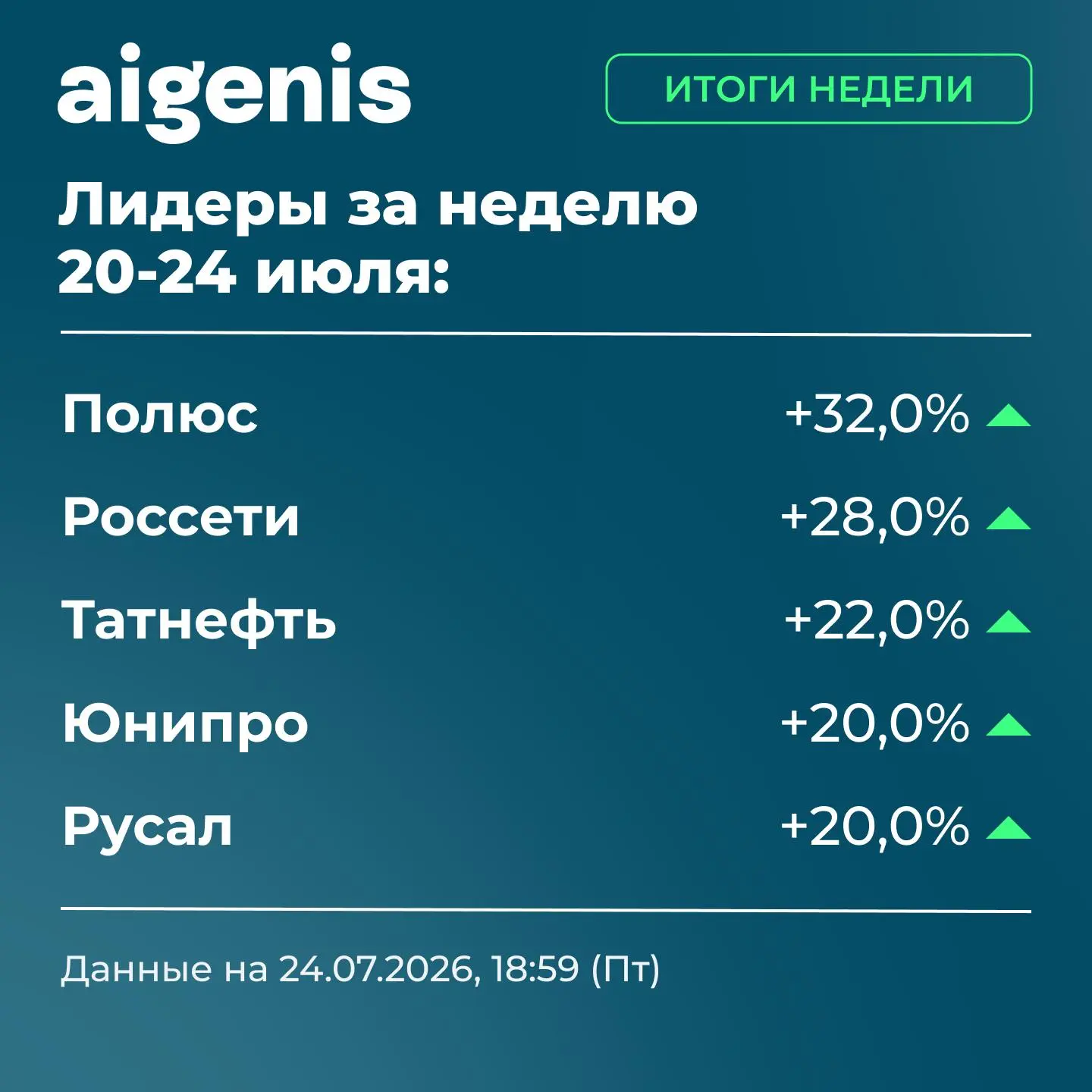 Итоги недели от Айгенис: 20-24 июля