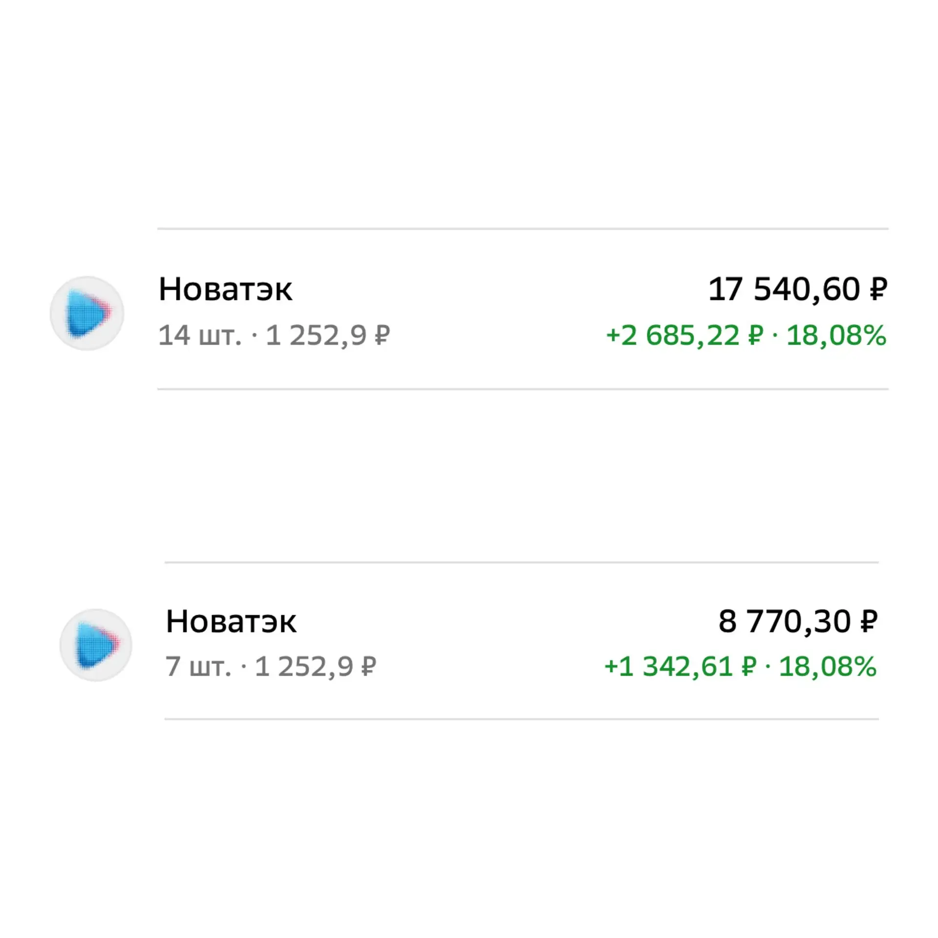 Новатэк. Прибыль +18%