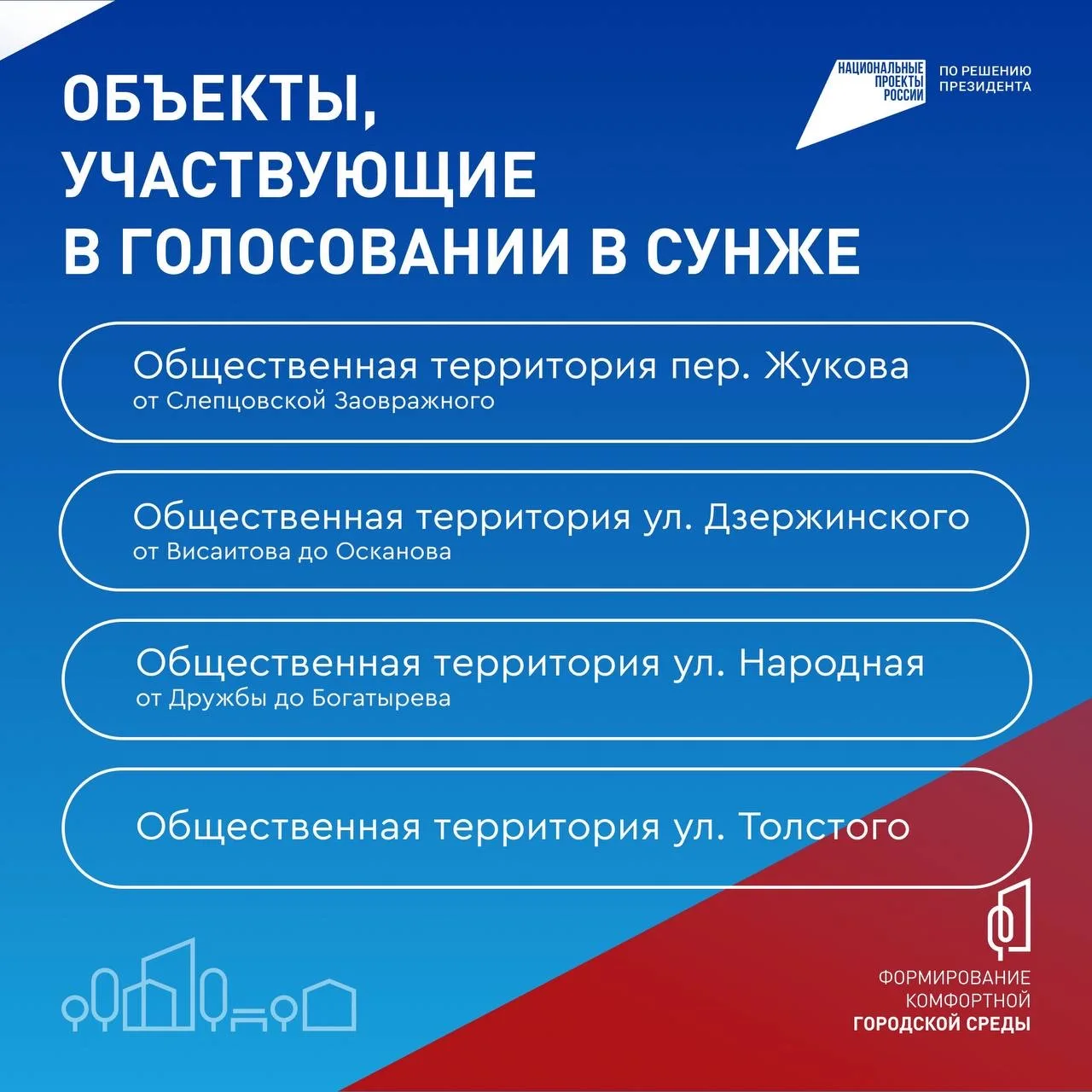 Продолжается онлайн-голосование за общественные пространства, которые благоустроят в 20...
