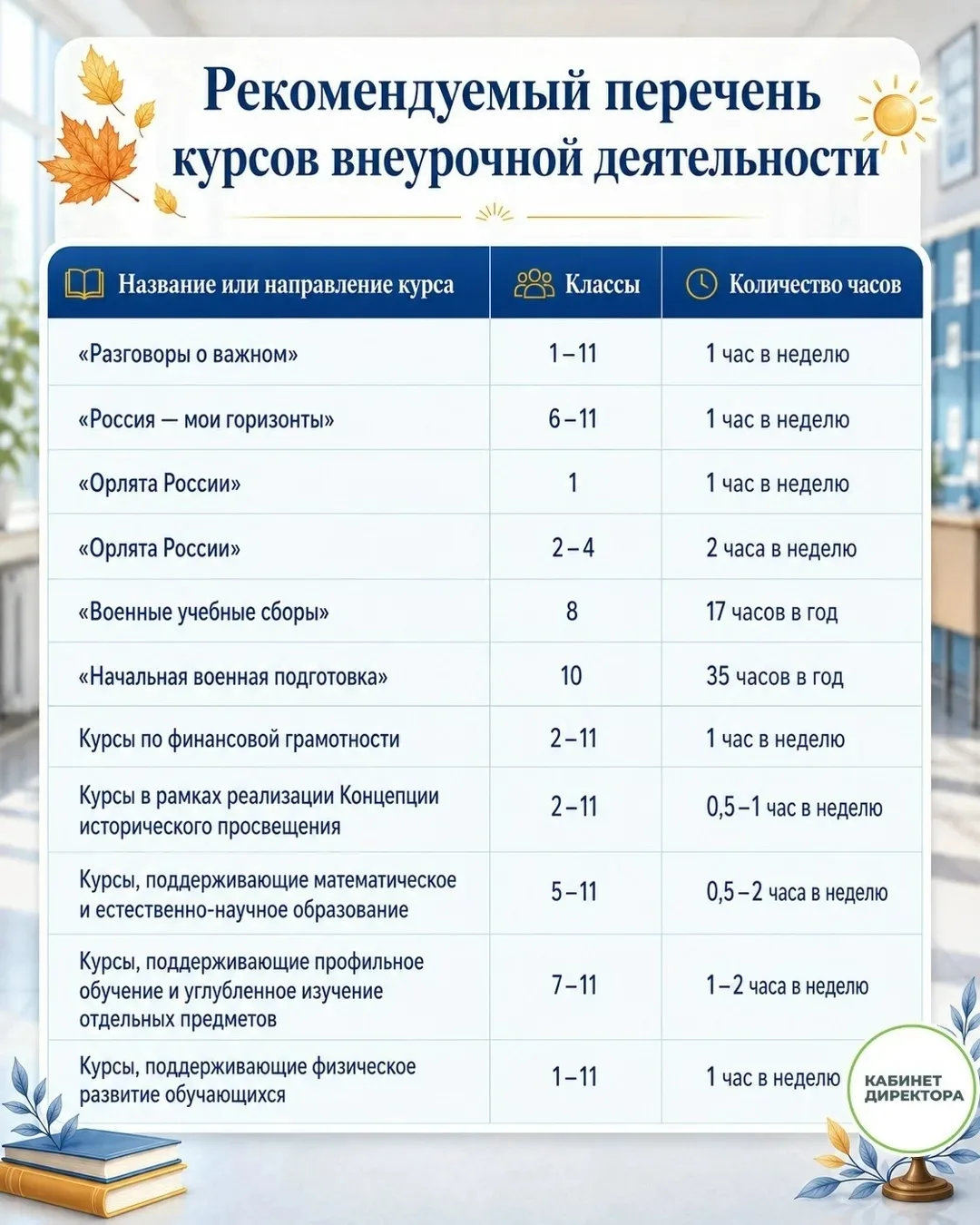 🚀 Готовы к новому учебному году? 🧑‍🏫Держите главные ориентиры по внеурочке!

Минпросвещения выпус