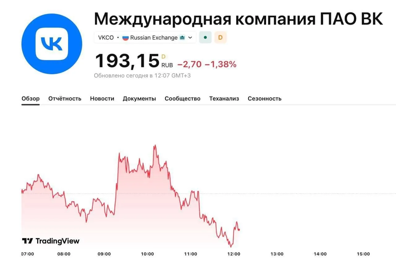 Акции ВК упали на фоне новостей об удалении из AppStore