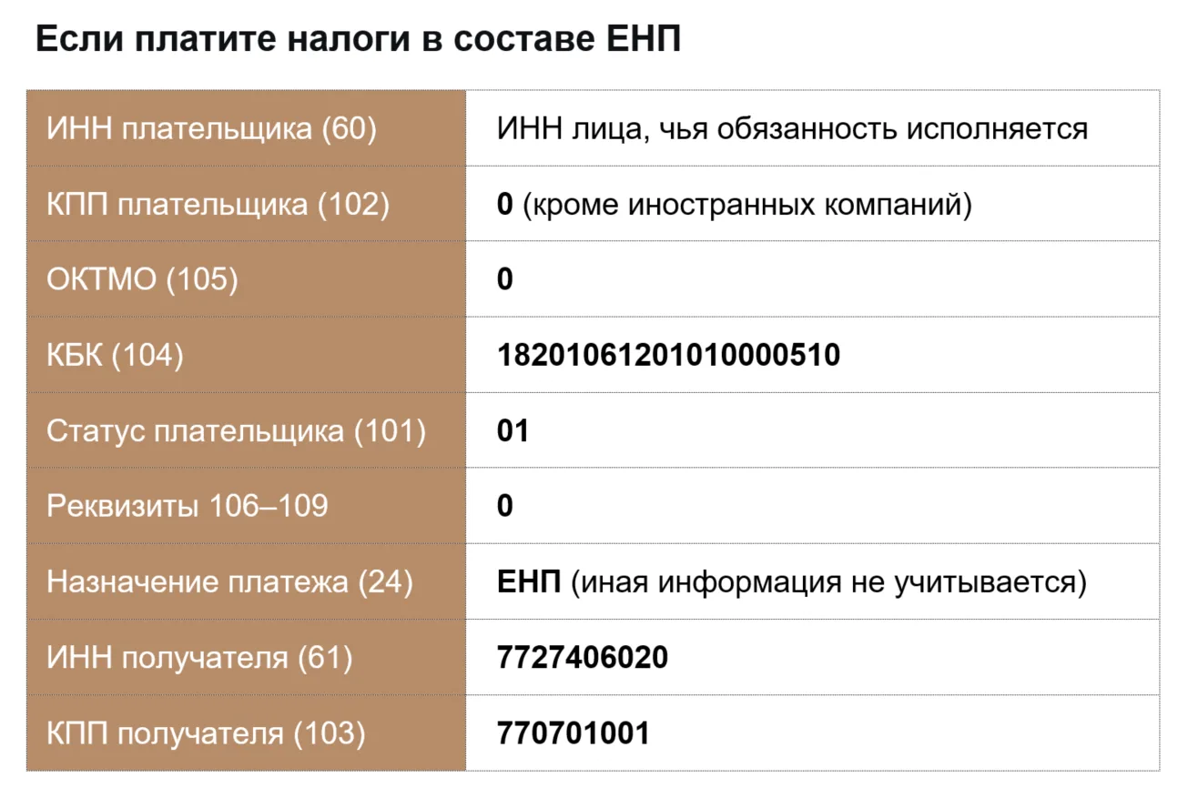 📆 С 1 апреля меняются правила заполнения налоговых платежек.  Минфин приказом от 16.05.2025 № 58н ут