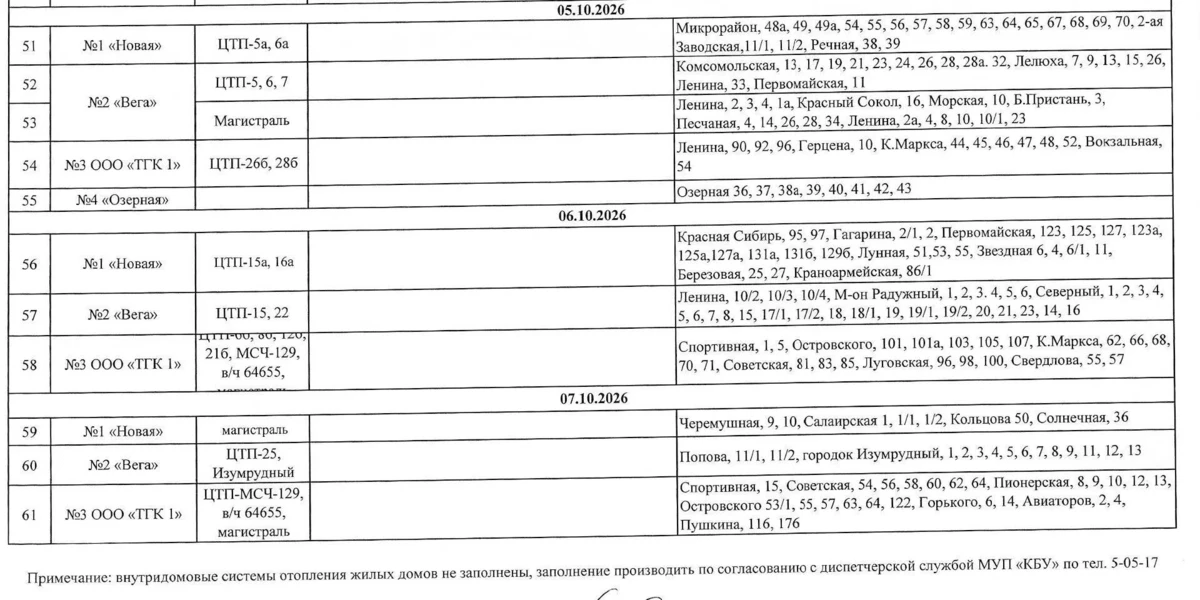 Сдвинулись сроки подачи тепла в многоквартирные дома Бердска
