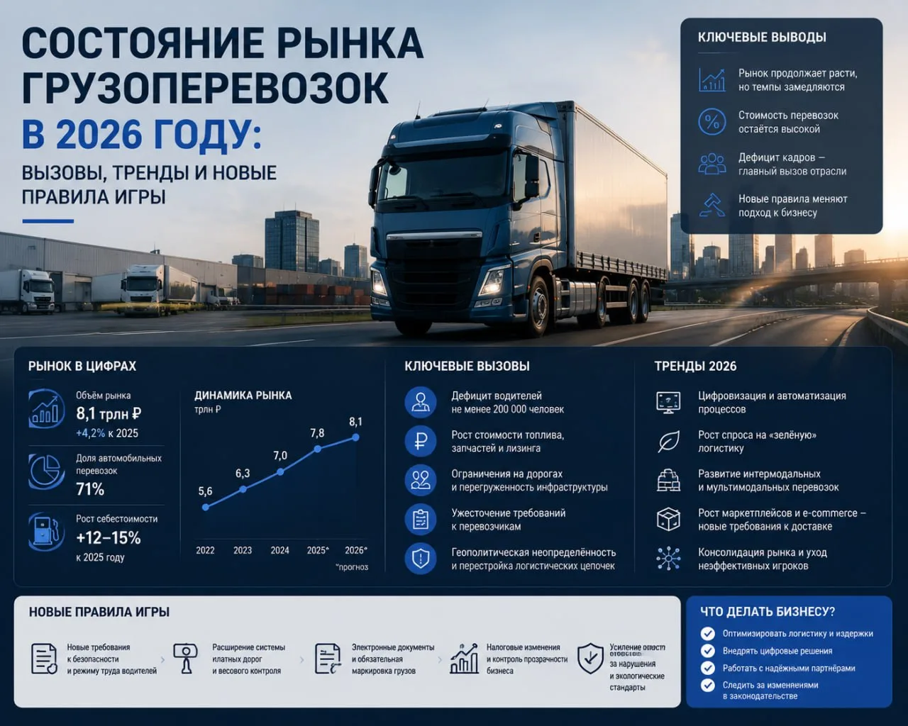 🚛 Рынок грузоперевозок 2026: главное за 5 минут