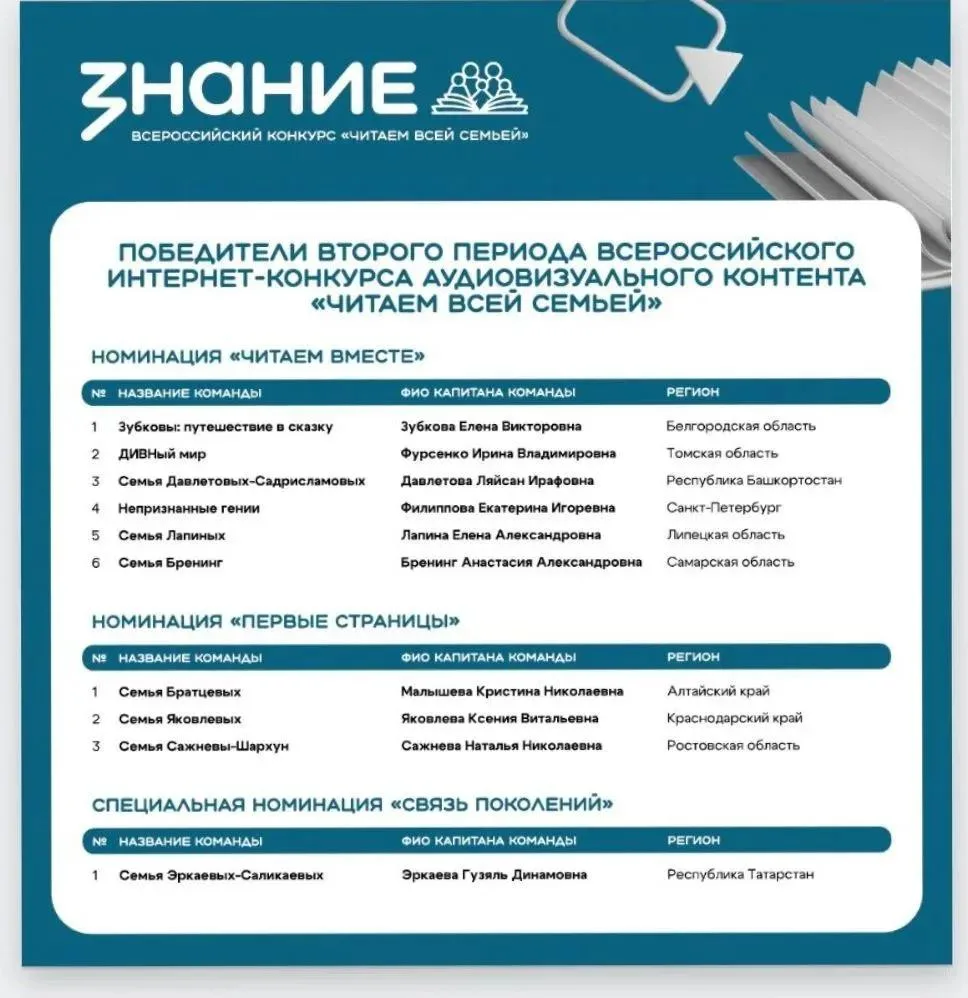 🎉 Поздравляем семью Лапиных и капитана команды Лапину Елену Александровну! 🎉