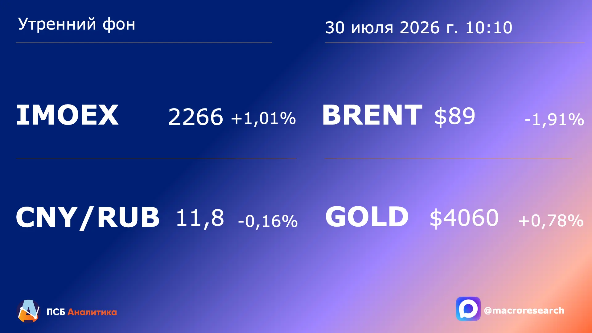 Сегодня ждём:
📈   Индекс МосБиржи: 2200-2300 п.
💴   Китайский юань: 11,5-12 руб.

🎯 Важное:
• Аэр