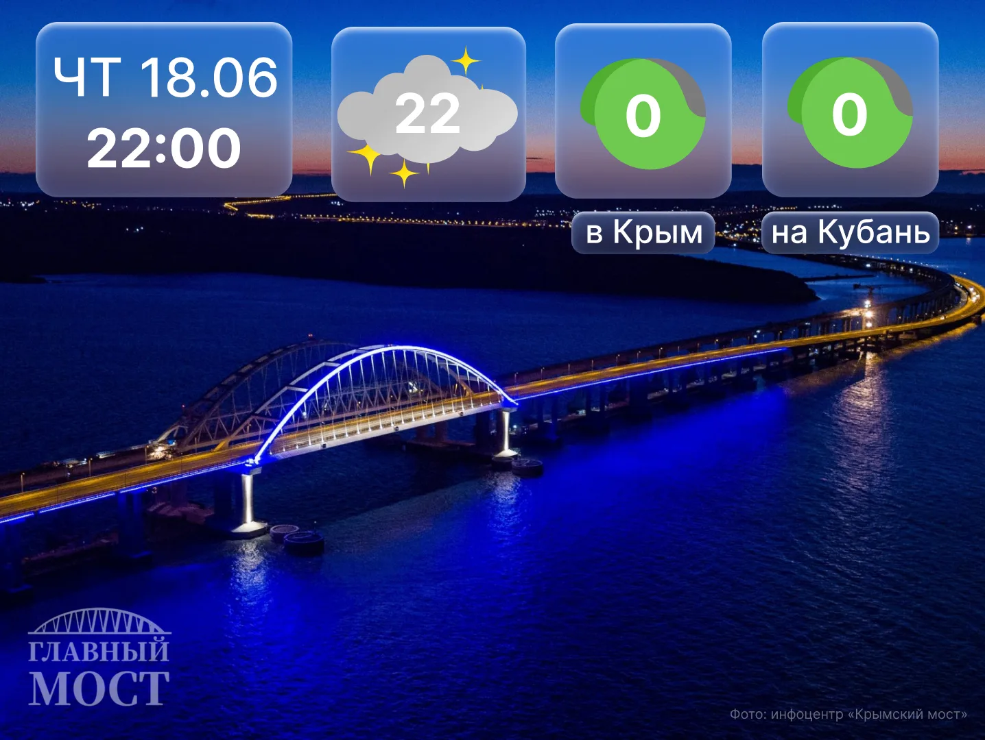 О ситуации на мосту...
