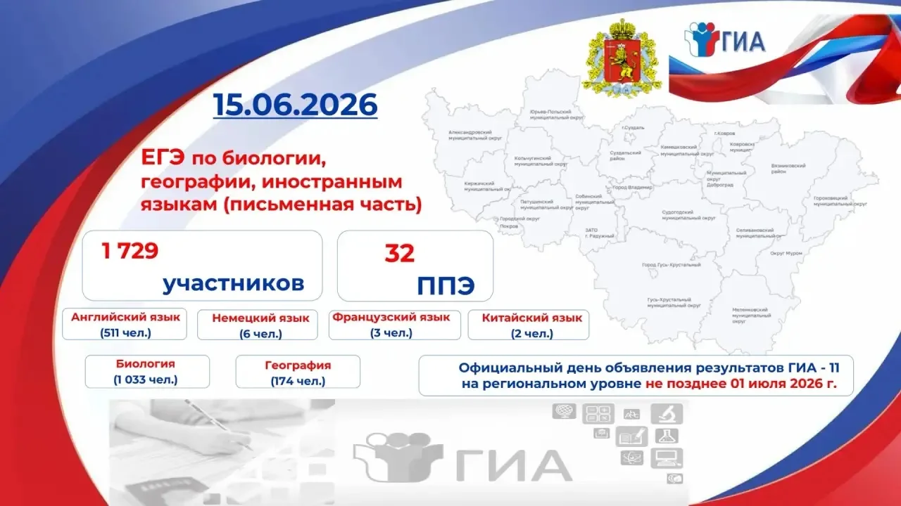 ✅ Сегодня основной период ЕГЭ-2026 продолжают экзамены по биологии, географии и письмен...