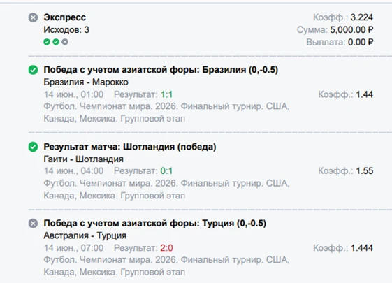 -5000 рублей ❗️До этого 2 дня тупо Сборные пропускает в конце на 96 и ставка не заходит...