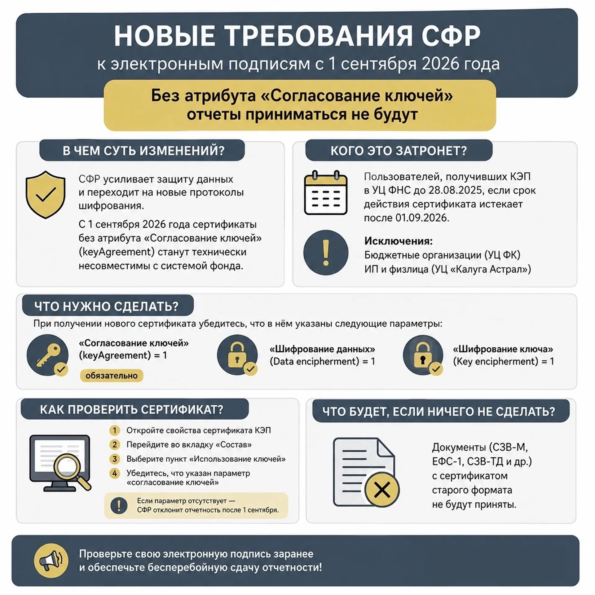 📌 С 1 сентября 2026 года СФР обновляет технические стандарты приема отчетности и перес...