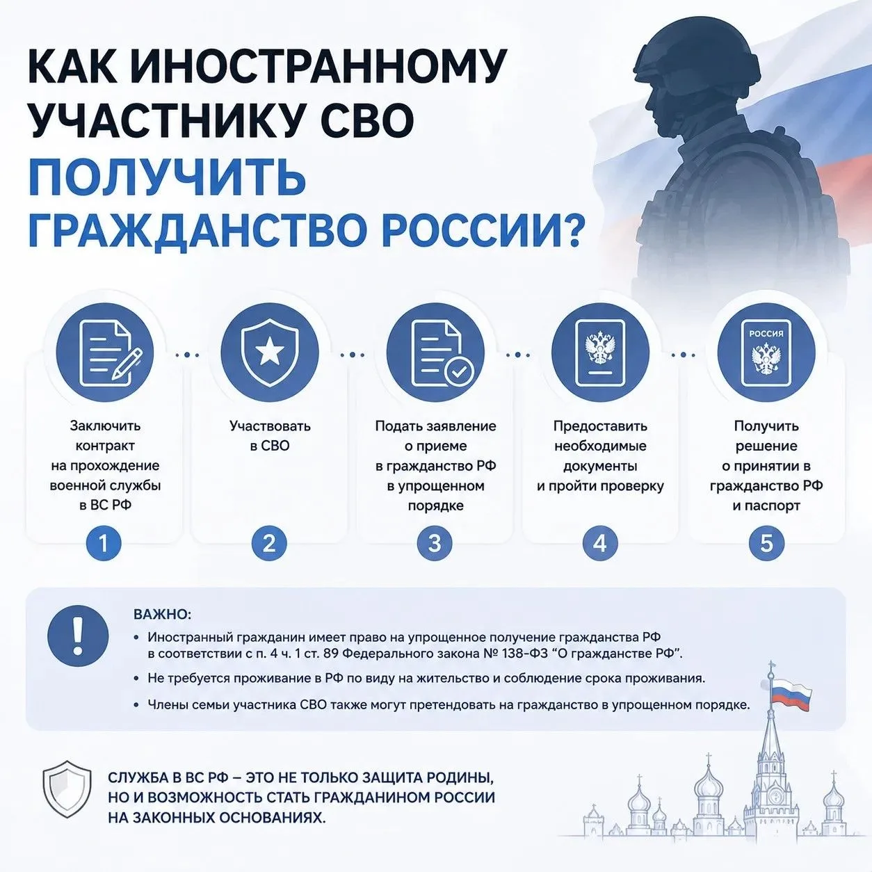 ⁉️Как иностранному участнику СВО получить гражданство России?
