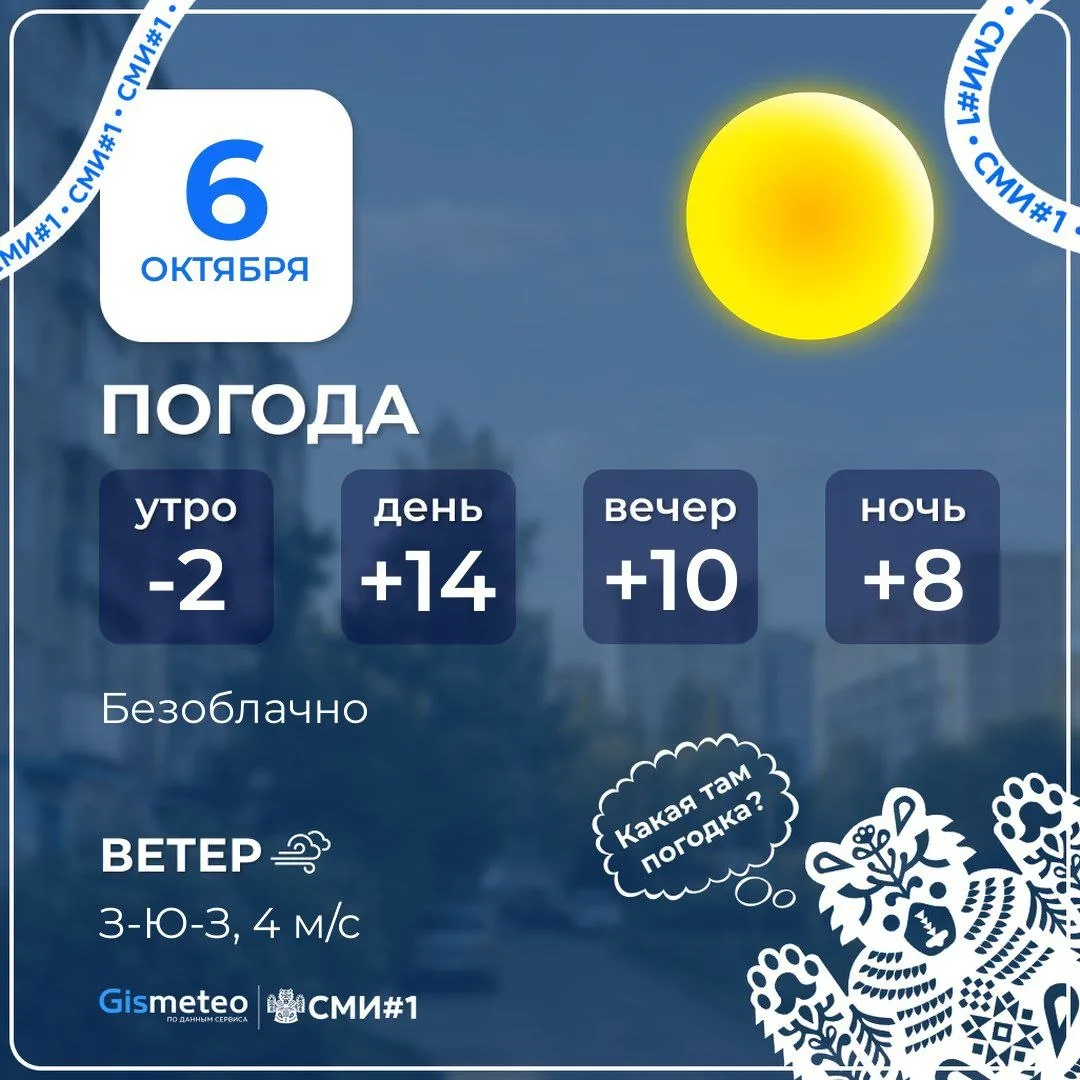 Погода сегодня в Оренбурге: ясно, без осадков.