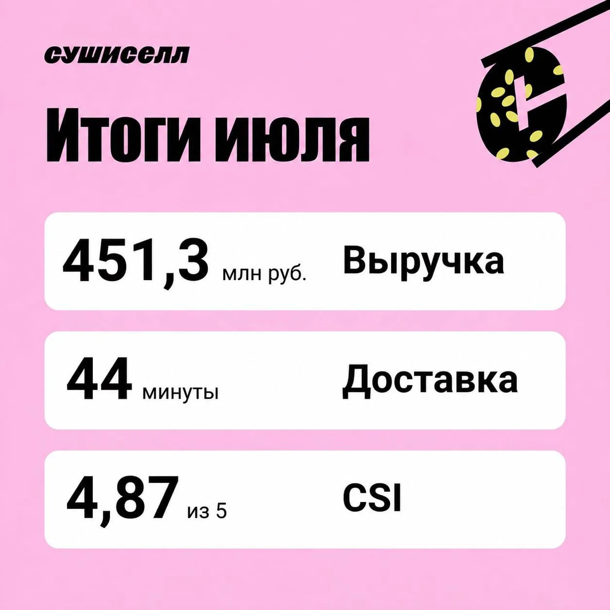 2 982 010 970 ₽ выручки за 7 месяцев 2026 года 🥇