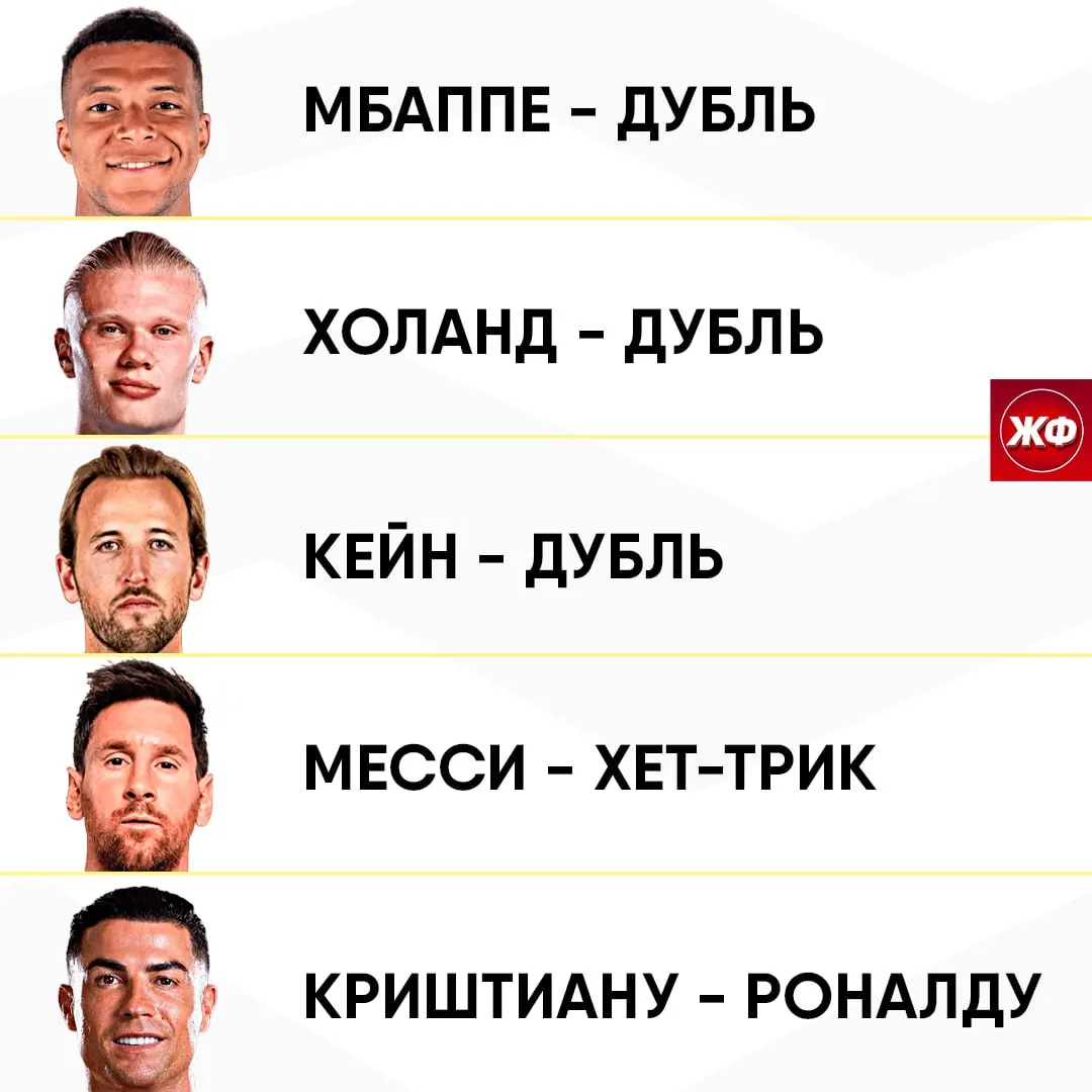 💪 Топы этого ЧМ вчера были неудержимы 10к новым игрокам: [контакт скрыт]