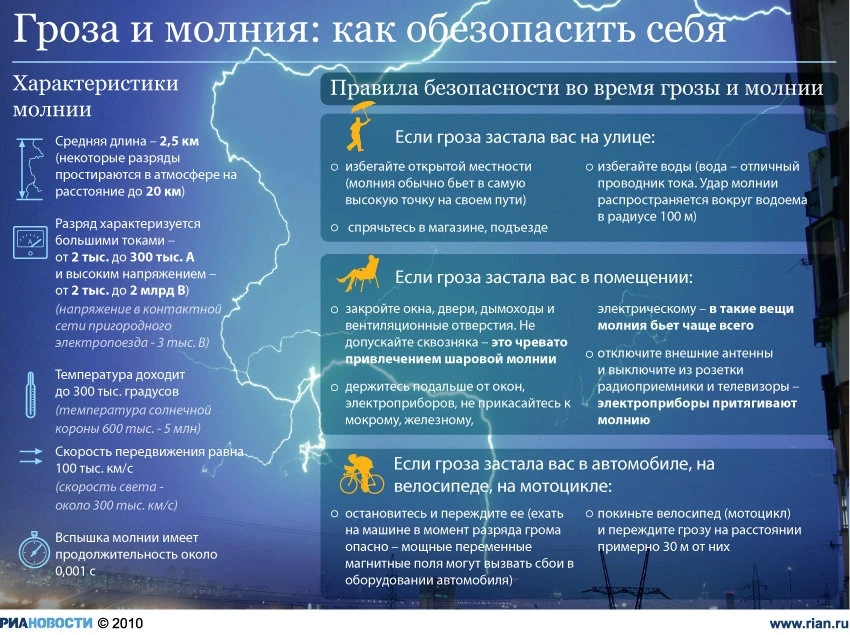 быстрое движение «притягивает» молнию;

если вы застигнуты грозой на велосипеде или мотоцикле, прекр