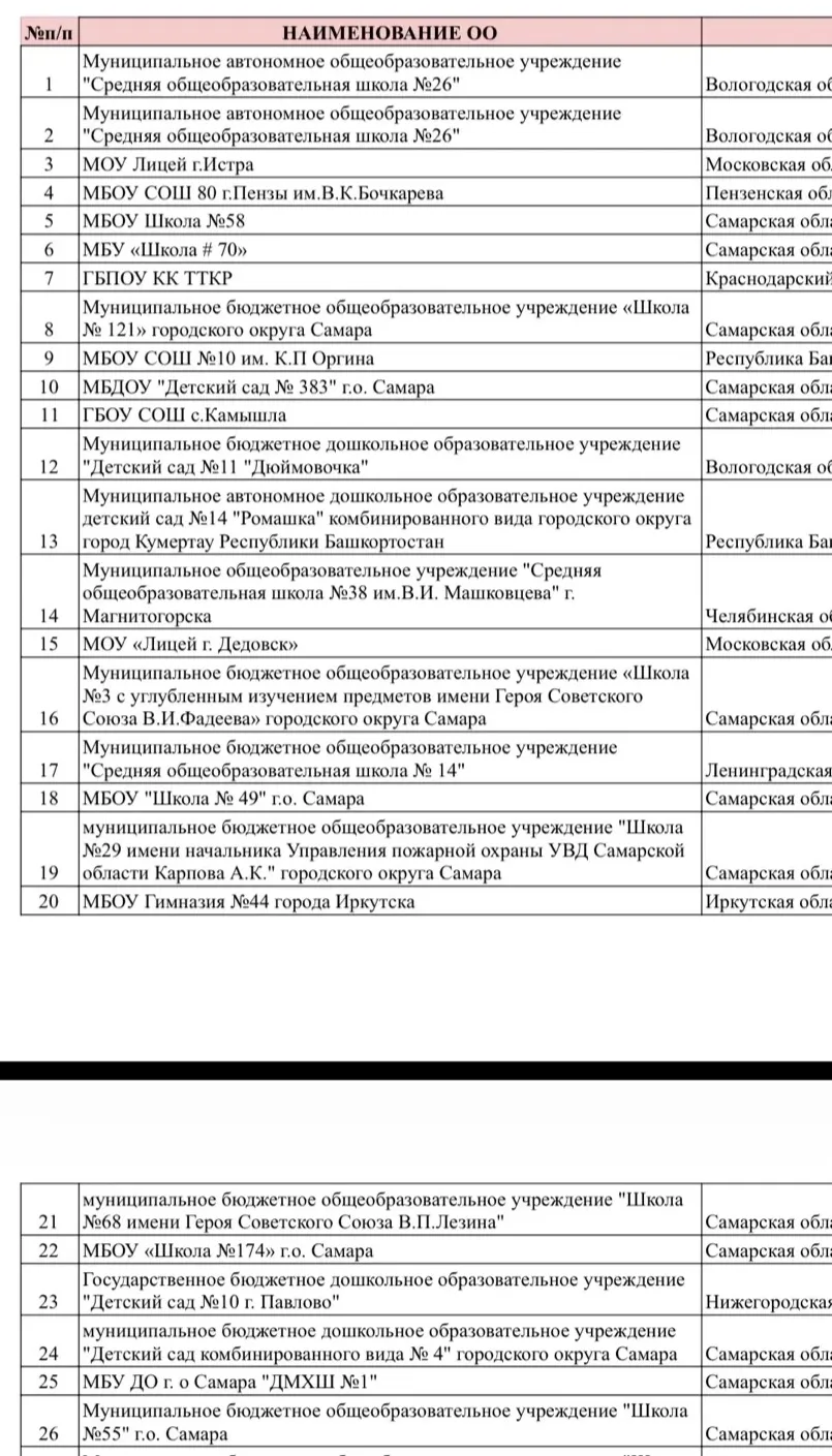 Спешим сообщить прекрасную новость! 💯Подведены результаты 1 тура конкурса родительских...