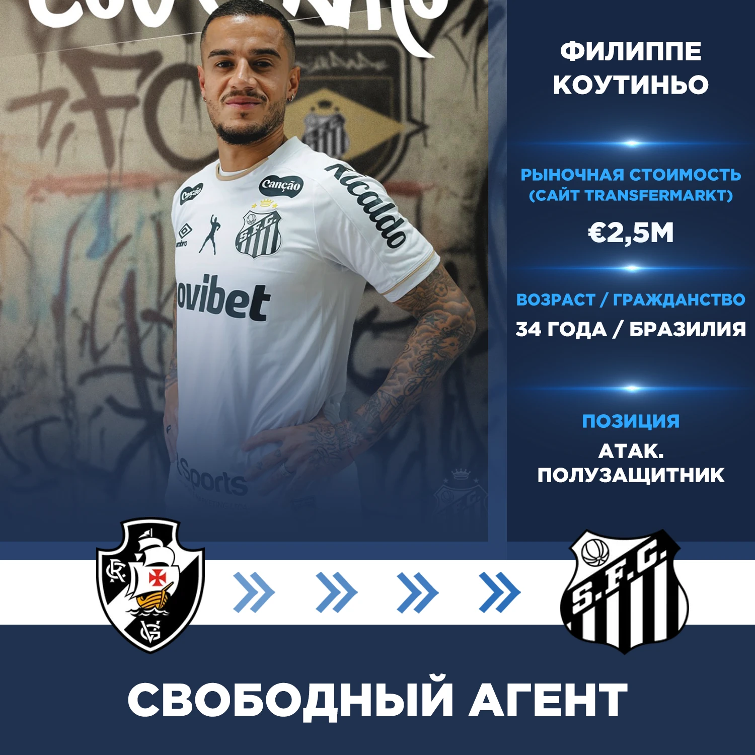 Официально: Филиппе Коутиньо перешёл в «Сантос» из «Васко да Гамы».