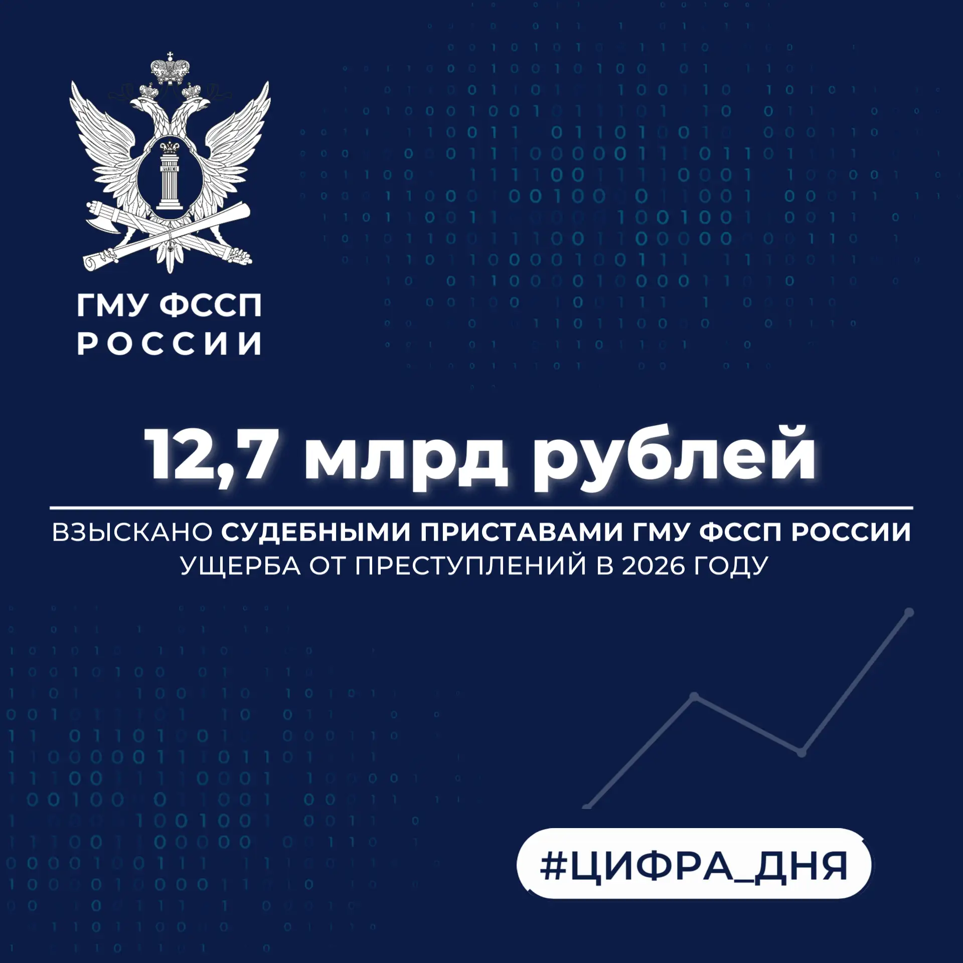 ✅ Цифра дня