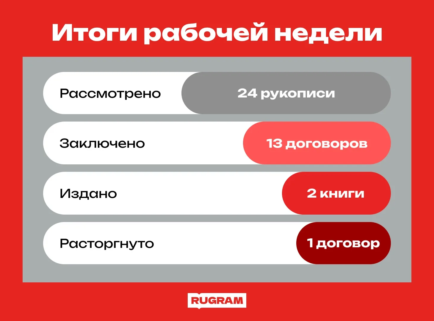 Итоги нашей достаточно доброй недели!