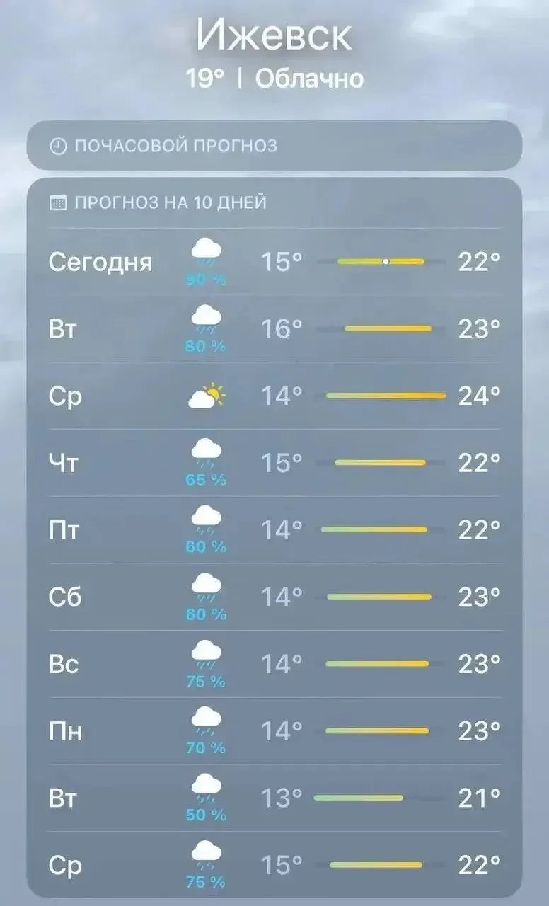 ☔На этой неделе Ижевск каждый день будут заливать дожди

В регионе будет довольно тепло. Столбики те