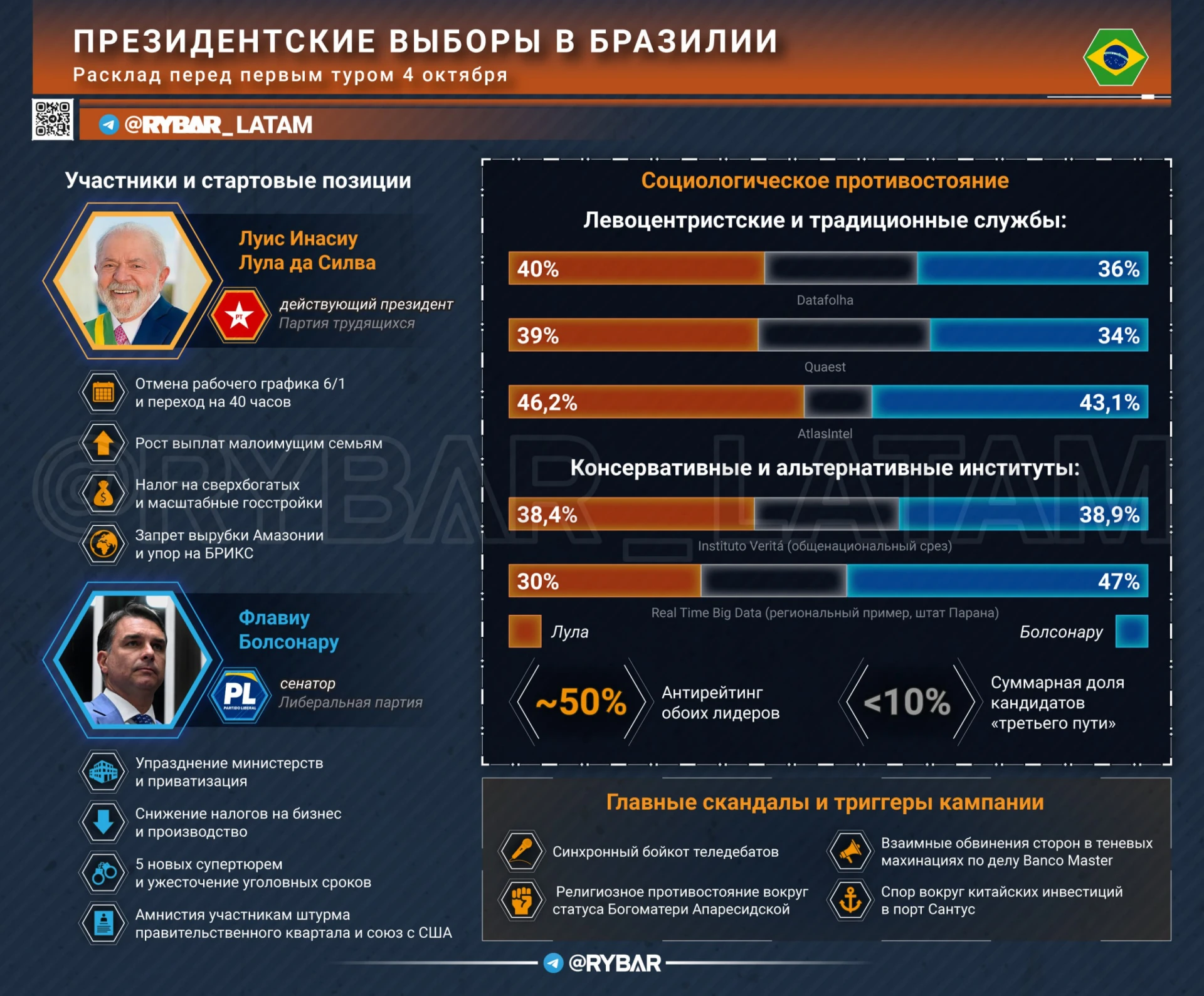 Битва за Бразилию