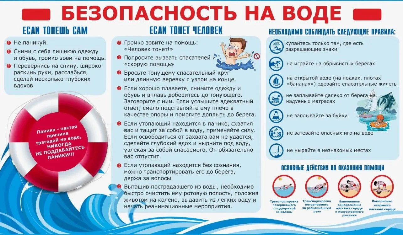 Безопасность на водоёмах в летний период. Основные правила безопасности поведения на воде».Водоёмы м