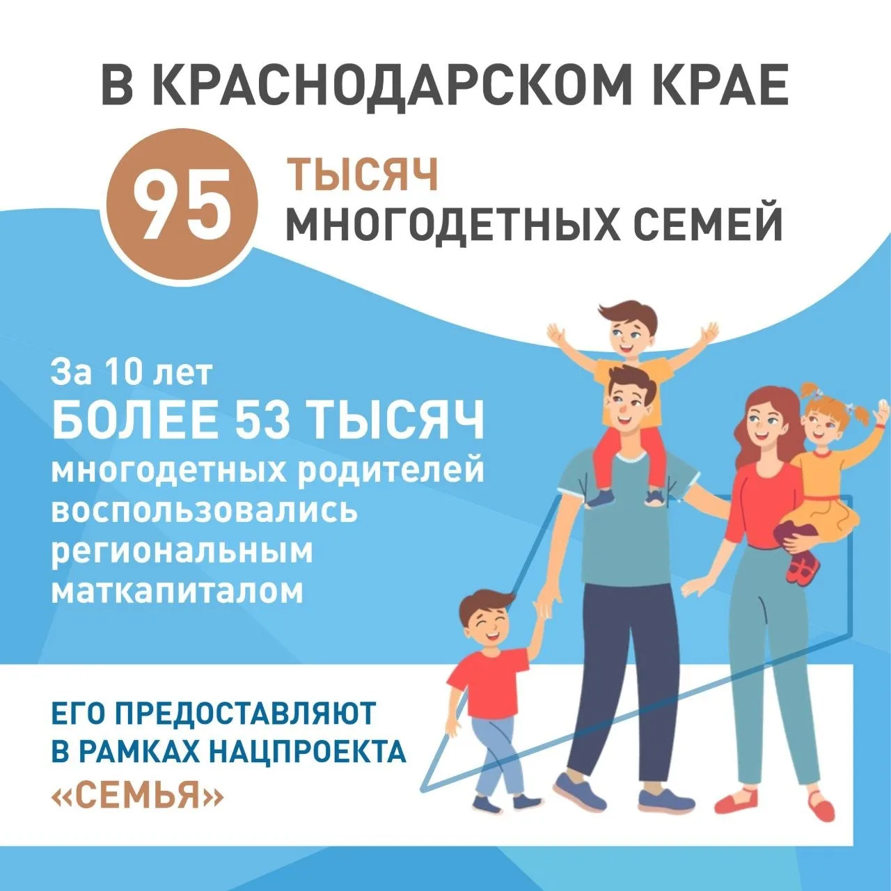 За последние 6 лет многодетных семей в Краснодарском крае стало на треть больше