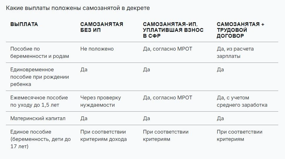 Декретные для самозанятых: что предлагают в Госдуме🤰