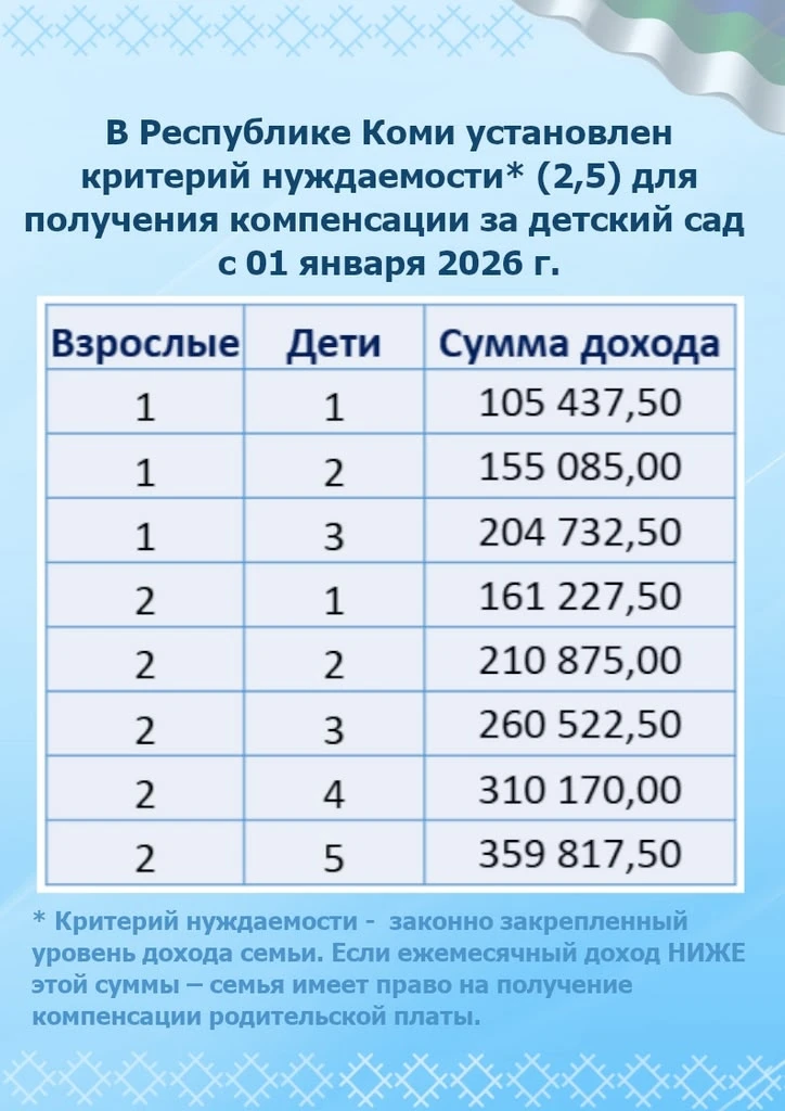 📢Уважаемые родители!