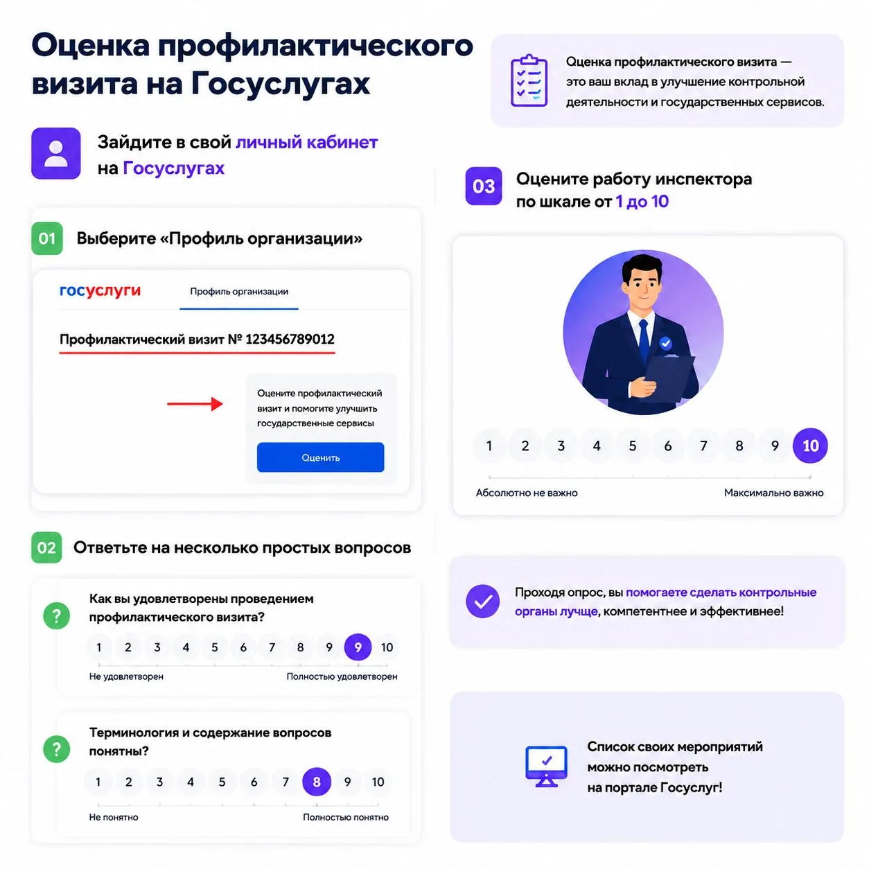 📌 Профилактический визит поможет избежать ошибок

Профилактический визит — это возможность для орга