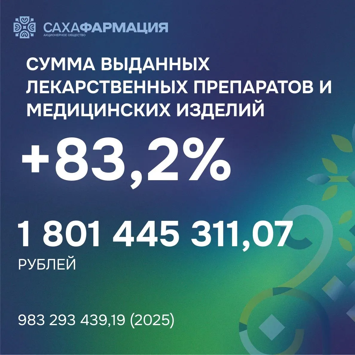 💊 Более 99 тысяч льготников получили лекарства в Якутии за полгода