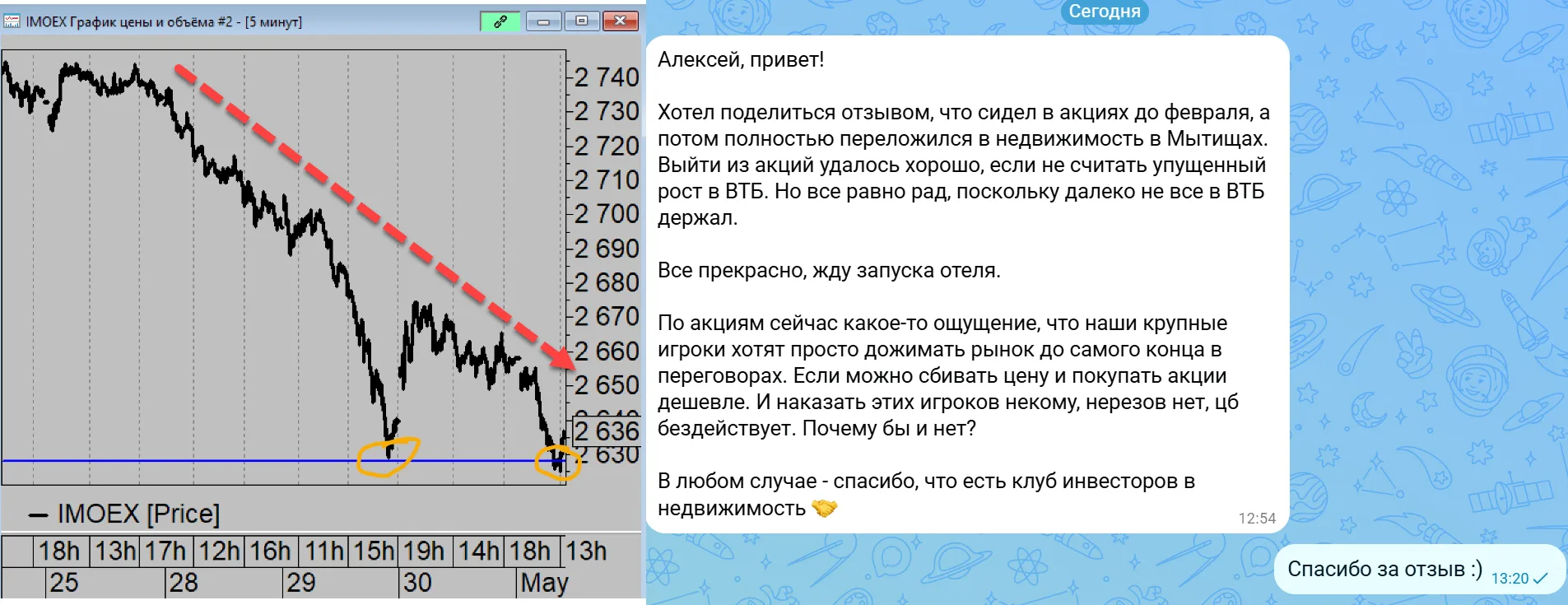 Пока на рынке акций полный депресняк и мелкие инвесторы только теряют деньги. В недвижи...