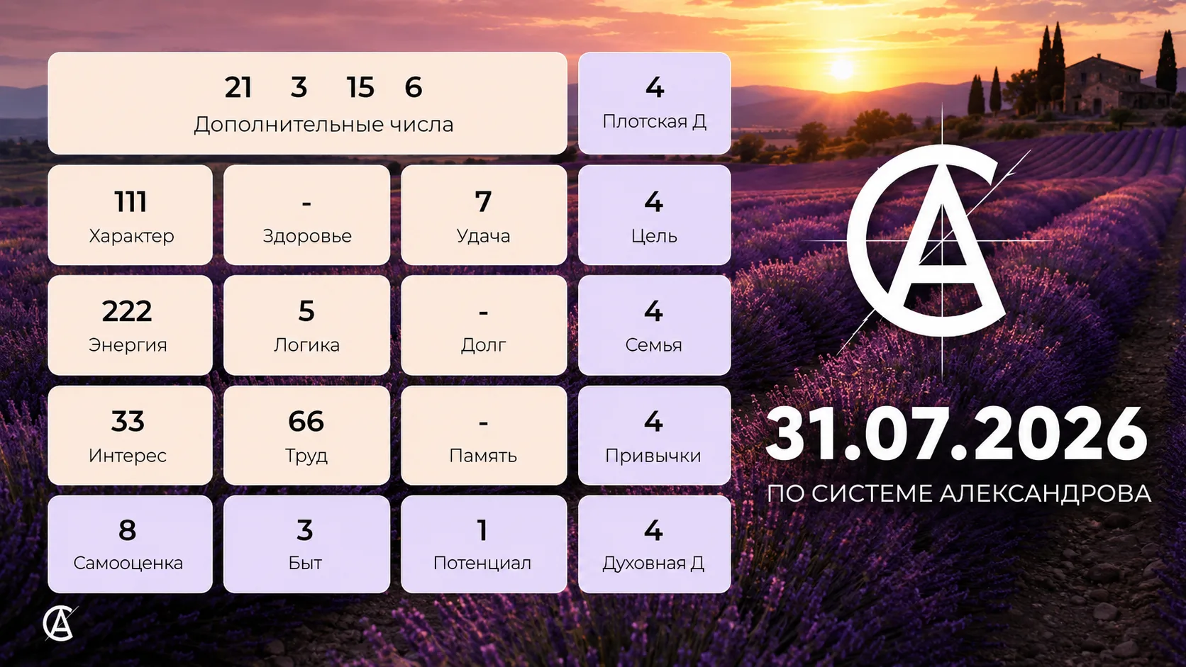 Прогноз на 31 июля 2026

«15 6» в основе прекрасный день с реализации уже намеченных планов

«21 3» 