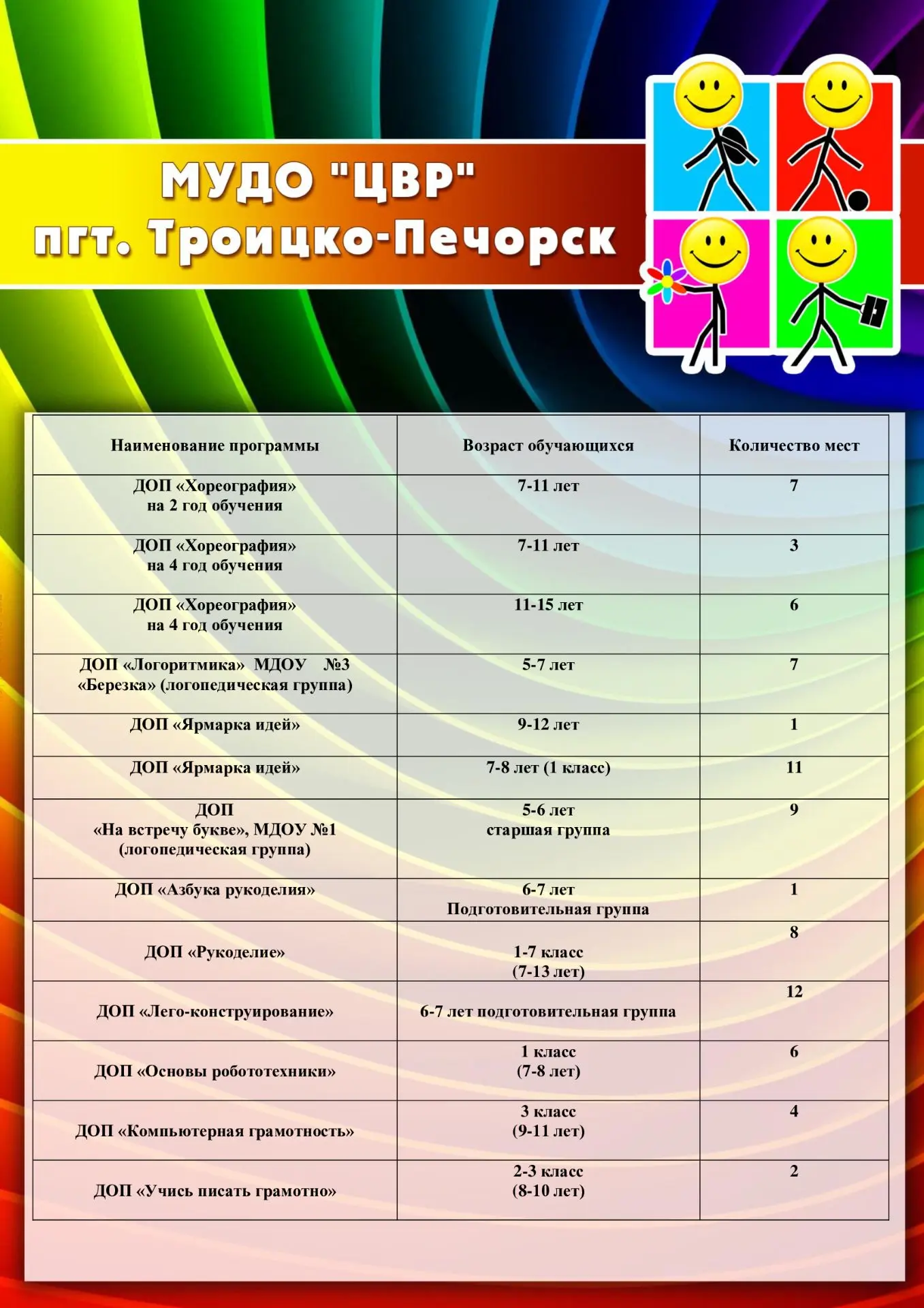 ❗Уважаемые родители, идет добор и набор обучающихся 5-18 лет на обучение по дополнитель...