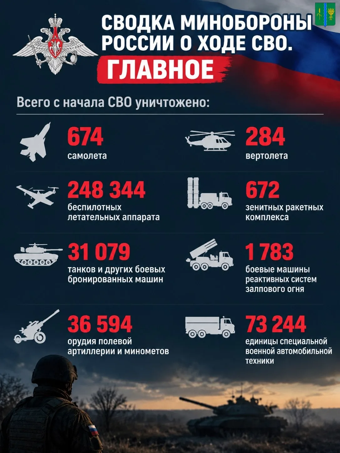 Продвижение российских войск не остановить!
