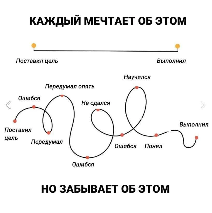 Коллеги, продуктивной вам недели!