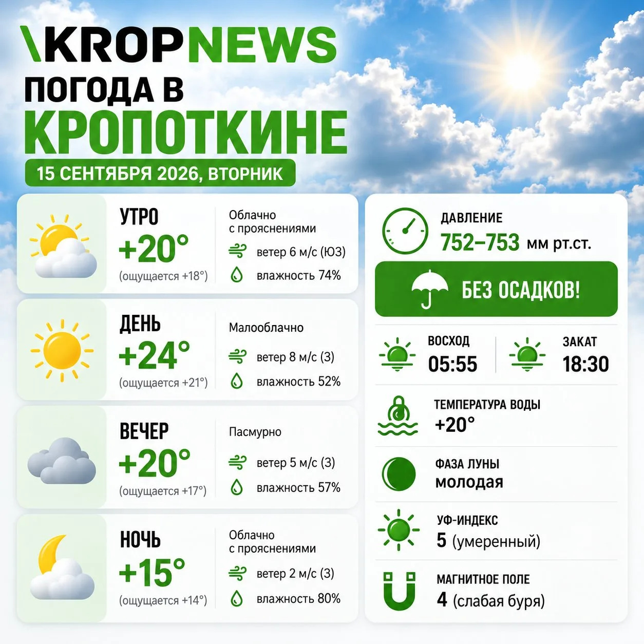 Погода в Кропоткине 15 сентября