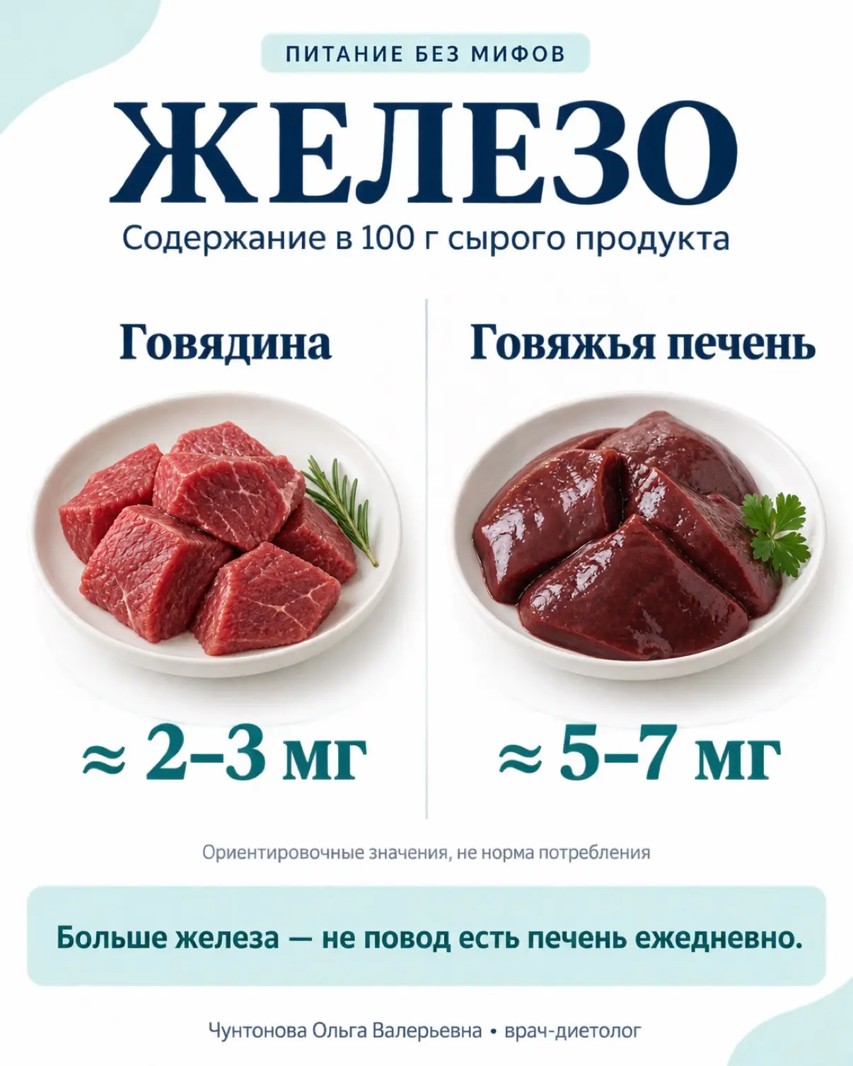 Полезный пост