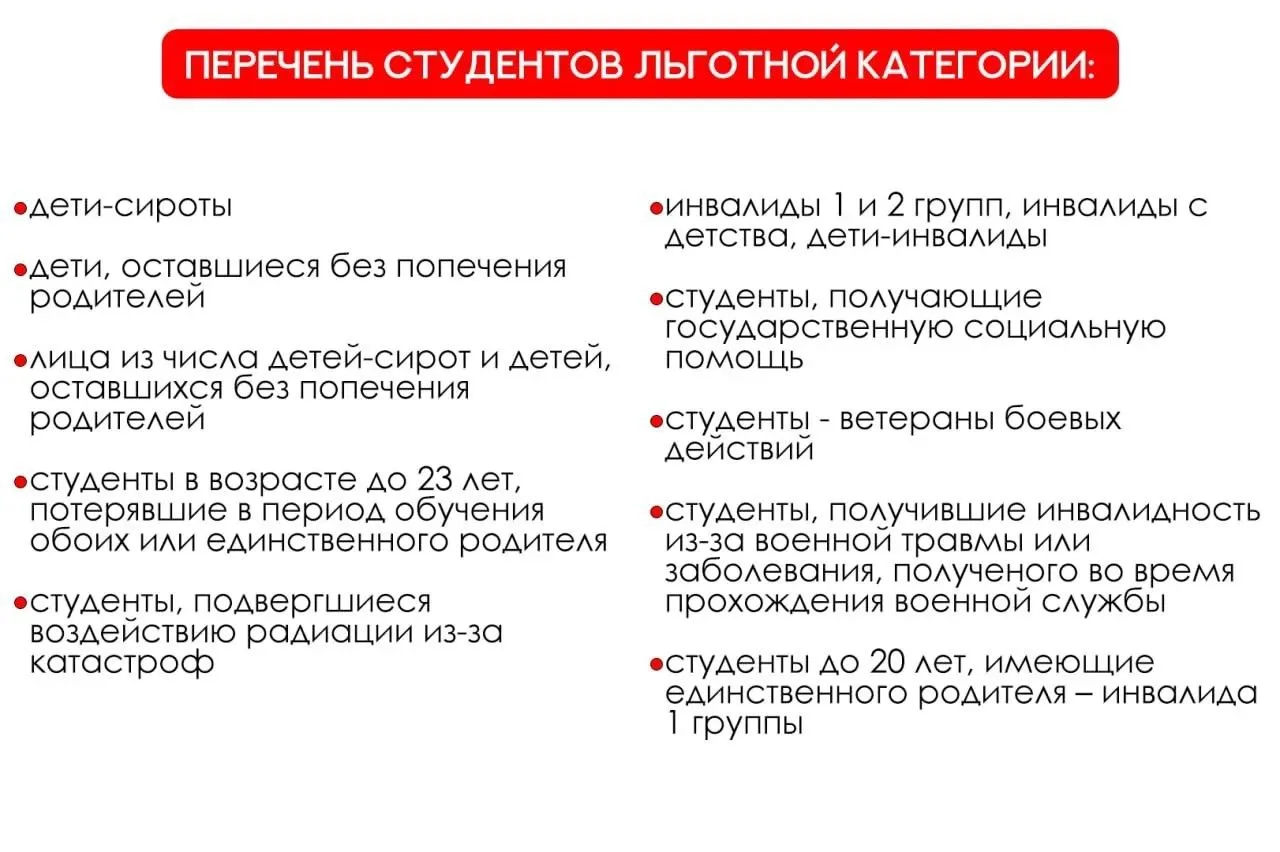 Уважаемые студенты!