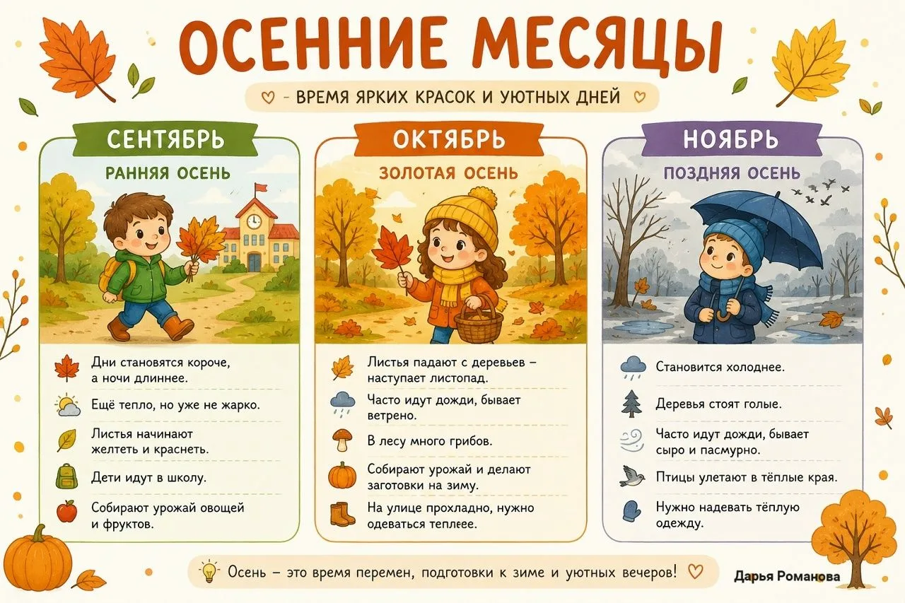 Осень приходит не сразу. Она длится три месяца: сентябрь, октябрь и ноябрь.
