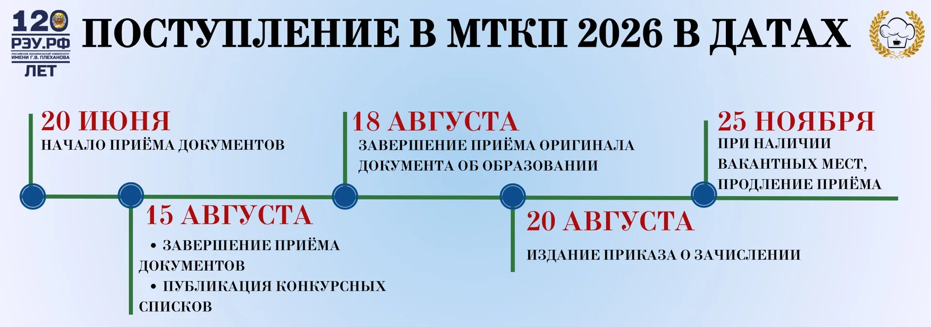 Для Вашего удобства мы подготовили для Вас очень удобную карточку «Поступление в МТКП в 2026 году»