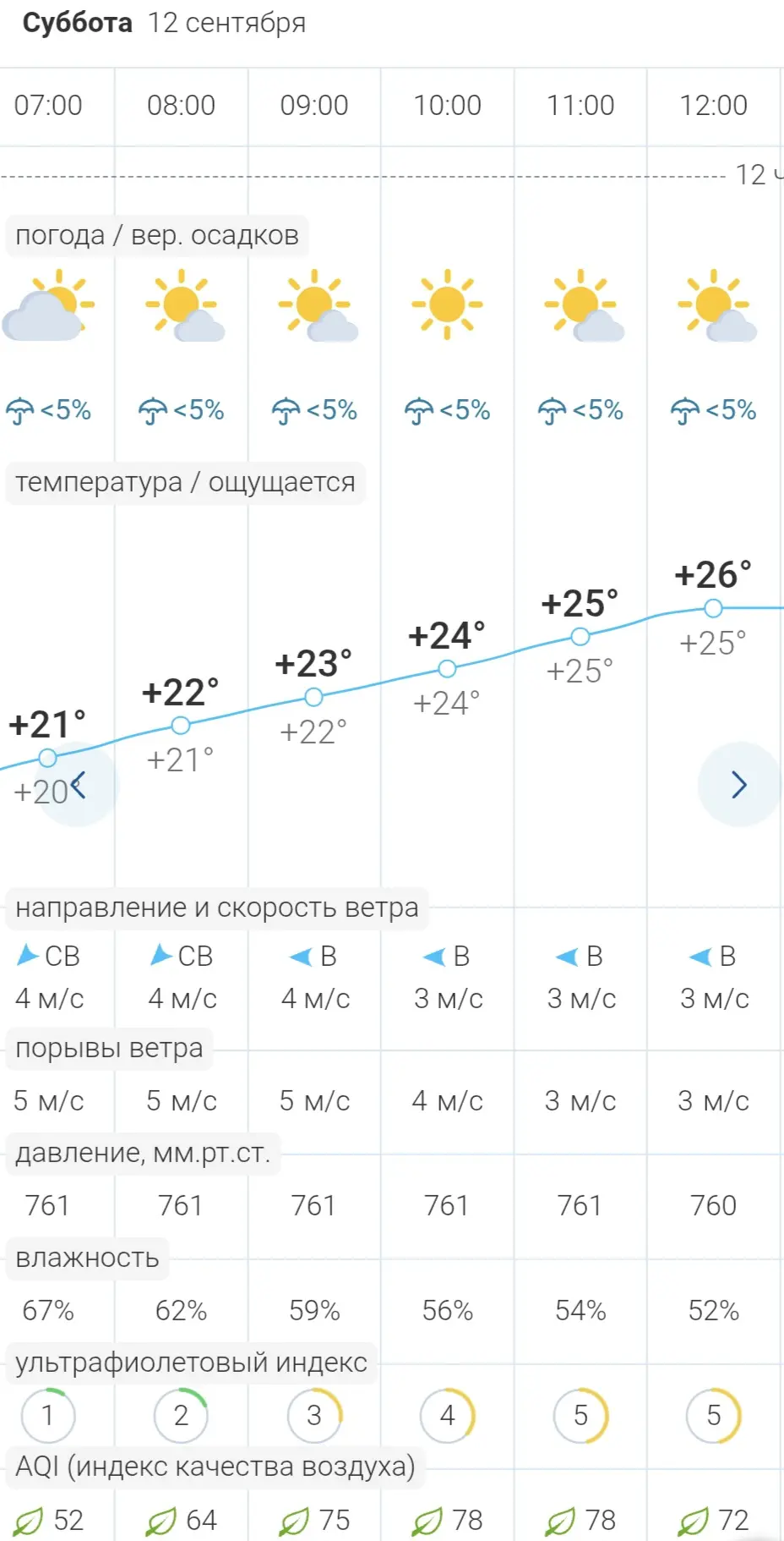 🌟Погода в Бердянске сегодня, 12 сентября