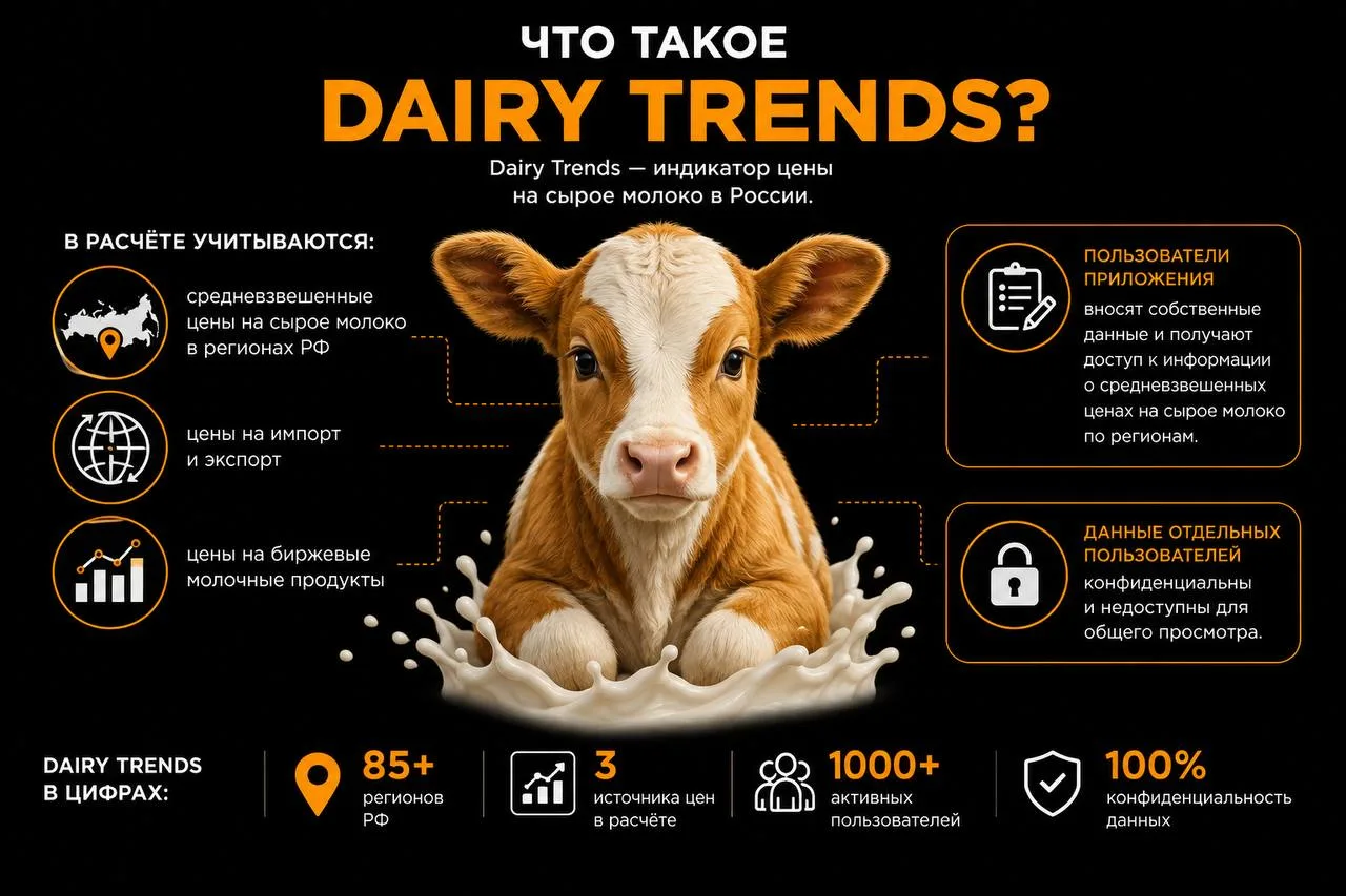 Что такое Dairy Trends?
