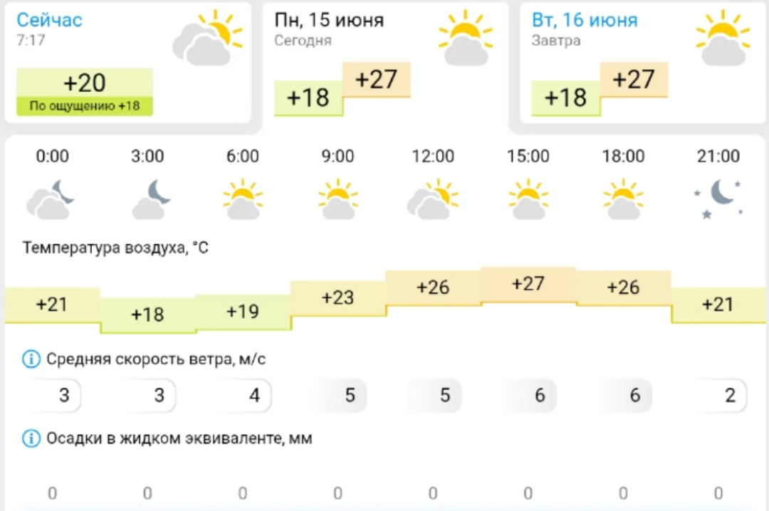 Погода в Камышине сегодня