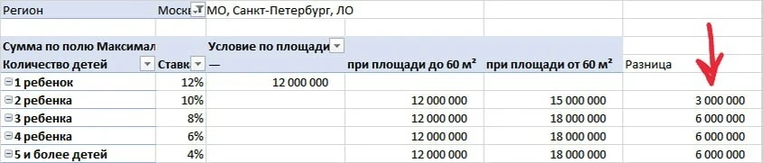 Конфуз 60 квадратных метров

Сначала льготную, а потом семейную ипотеку критиковали за то, что она с