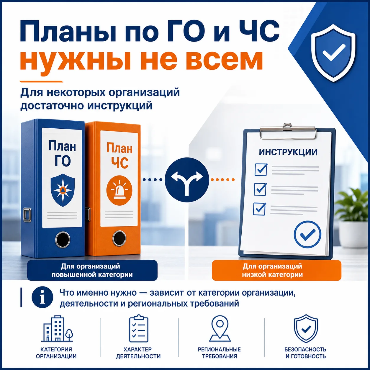 Какие бывают планы по ГО и ЧС и когда их обновлять?