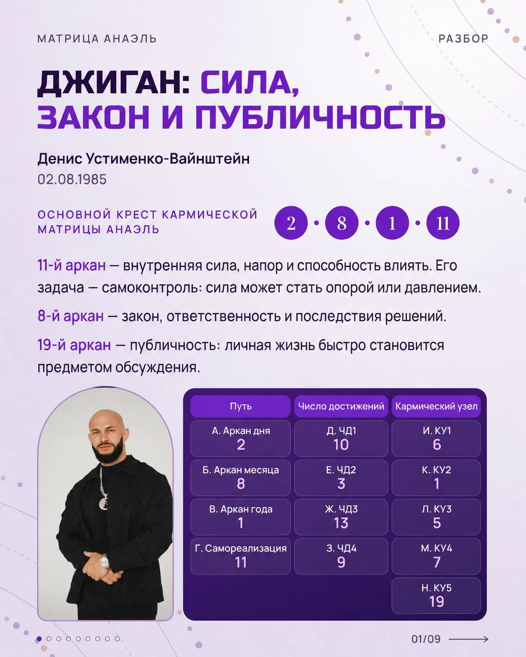 ➡Матрица Джигана: развод, суды, реабилитация
