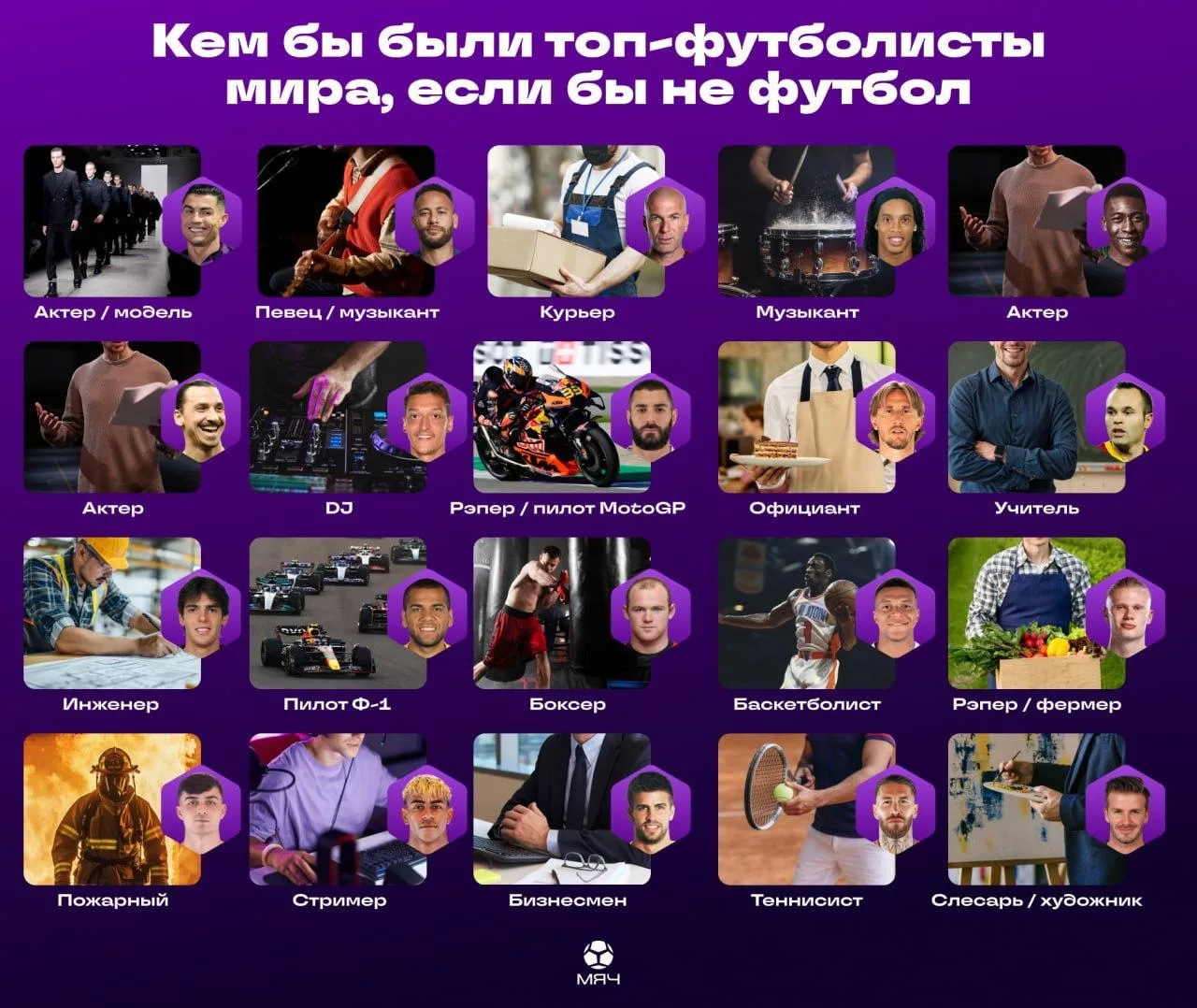 🧩 Зидан – курьер, Бекхэм – слесарь. Кем хотели стать топ-футболисты?